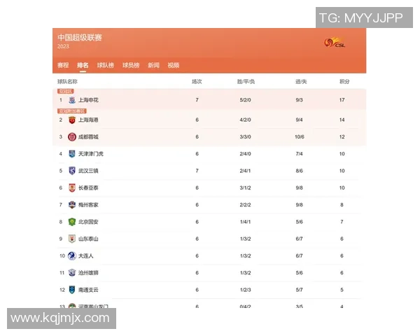 杭州足球队以63分领跑挑战赛积分榜展现强劲实力与团队合作精神