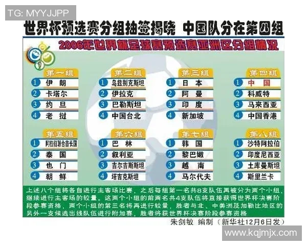 西安羽毛球队在世界杯预选赛中以77分稳居积分榜首位 西安羽毛球队在世界杯预选赛中以77分稳居积分榜首位