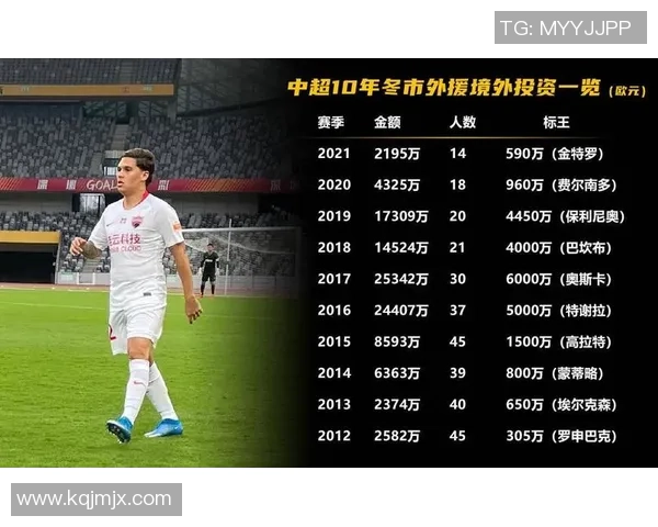 足球明星转会费用揭秘：背后隐藏的市场价值与影响因素分析