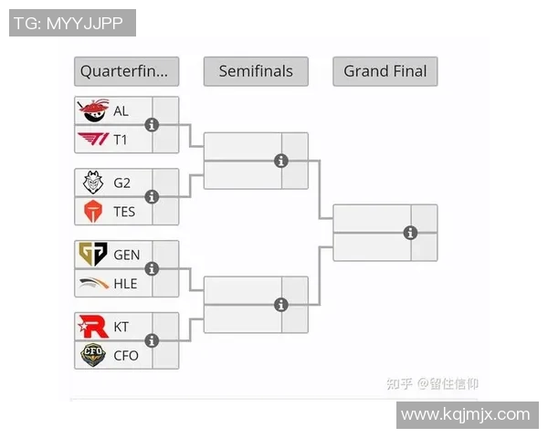 全球总决赛点评：V5的战术表现