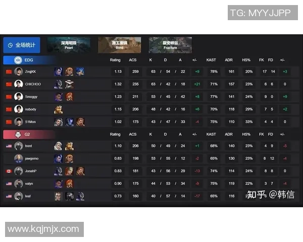 世界大师赛点评：EDG的比赛经验表现