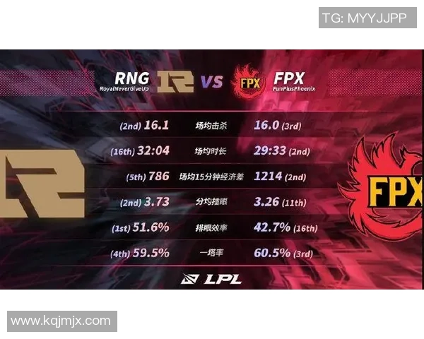 城市赛点评:RNG的耐力表现 城市赛点评:RNG的耐力表现